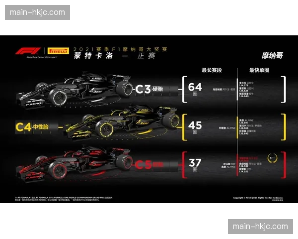 复盘摩纳哥失利：高控球率下的传球线路被对手完全预判与切割